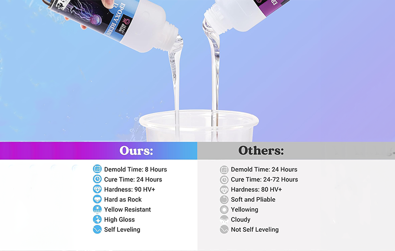 LET'S RESIN Epoxy Resin Kit for Beginners, 44oz Crystal Clear Epoxy Resin with Epoxy Mixer, Bubble Free & Fast Curing 2 Part Resin Epoxy, Casting Resin for Art, Crafts,Jewelry, Tumblers