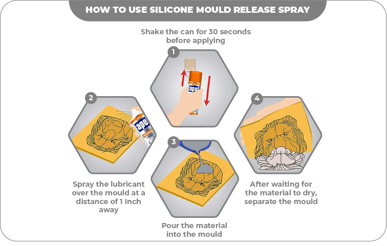 Info graphic showing the steps to using silicone mould release spray
